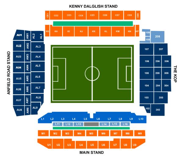 Planritning över sektionerna på Anfield